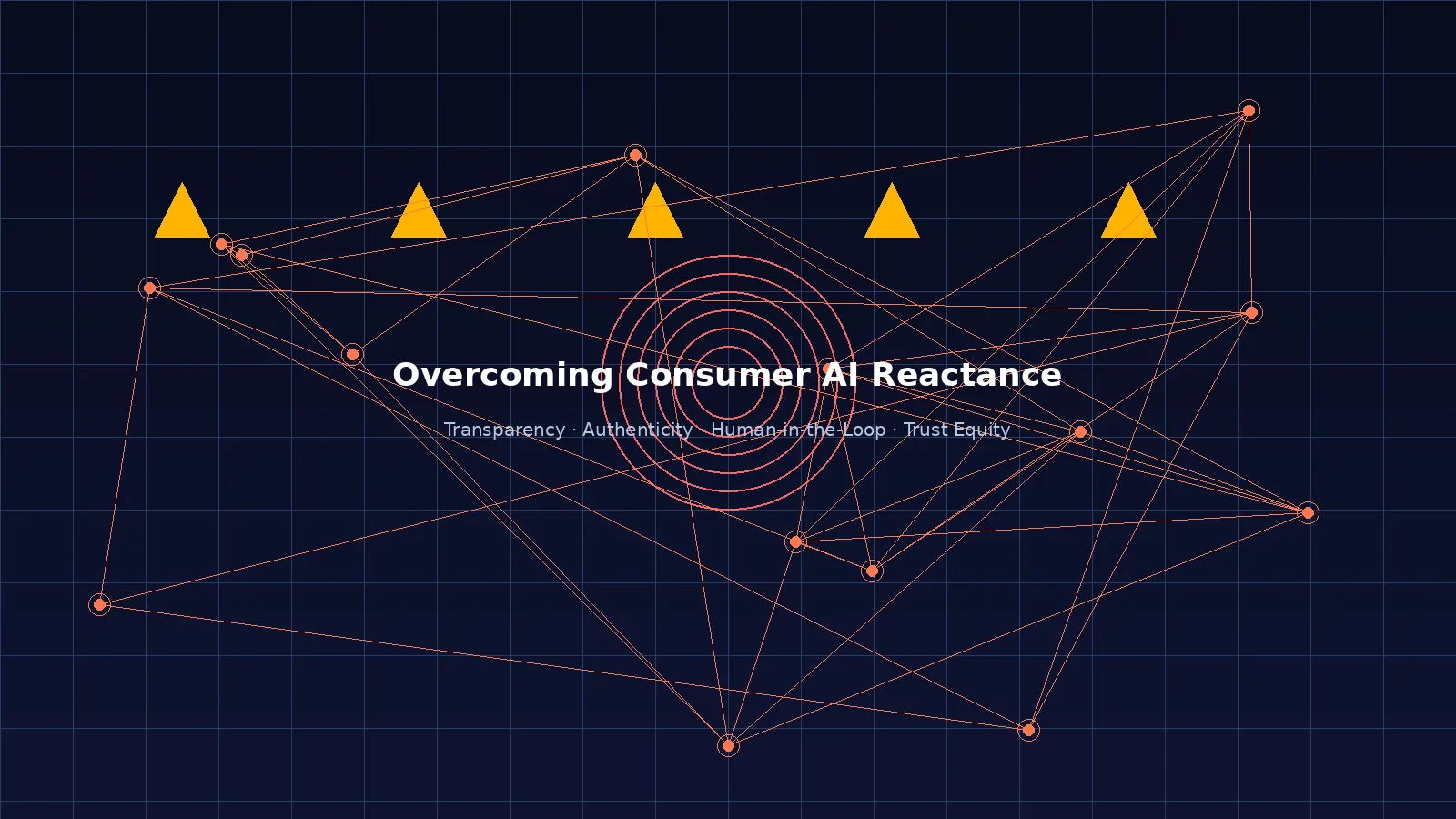 Consumer reactance to AI marketing — psychological resistance, transparency, and trust building