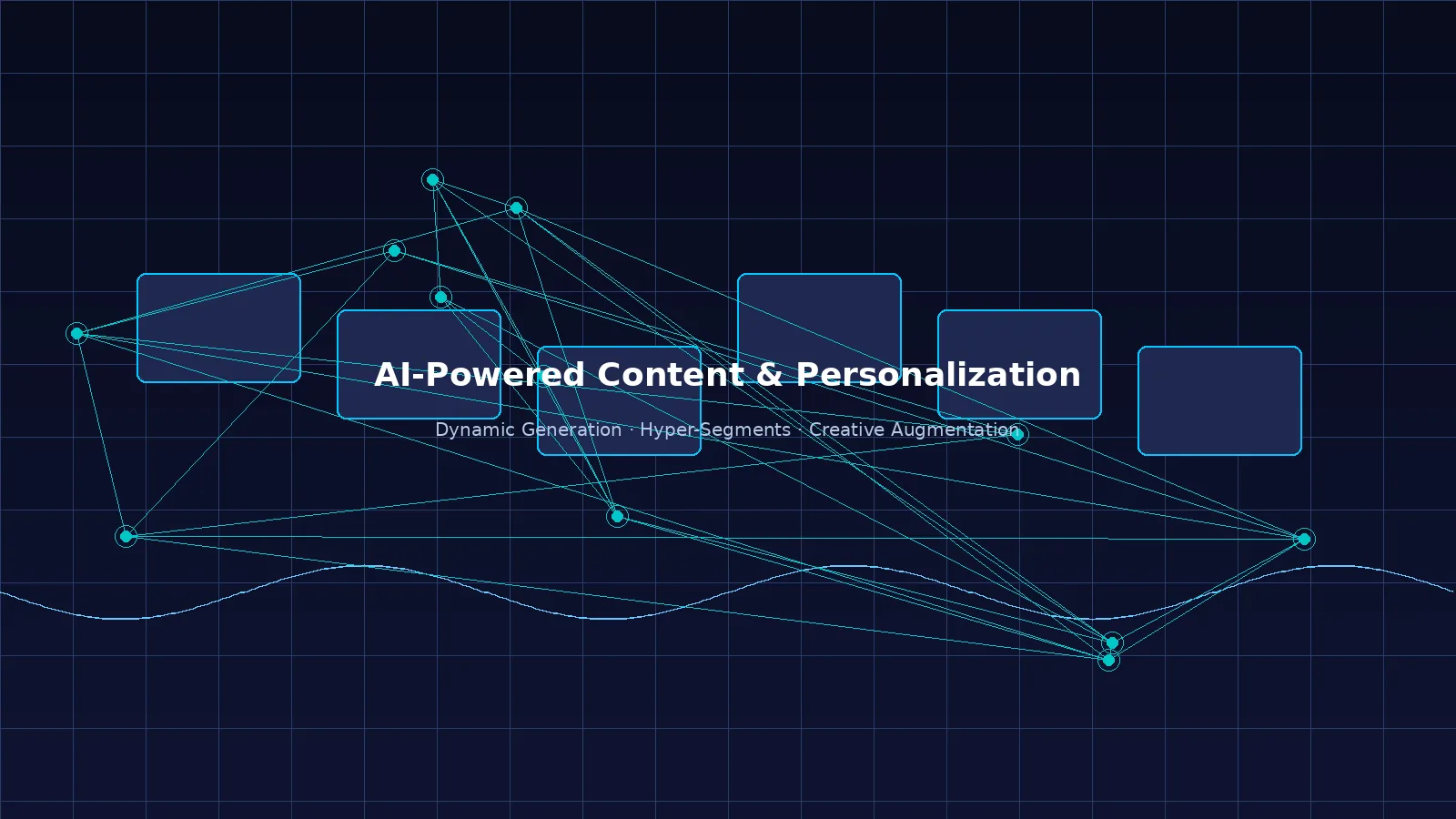 AI-powered content engineering and hyper-personalization — dynamic generation with micro-segments