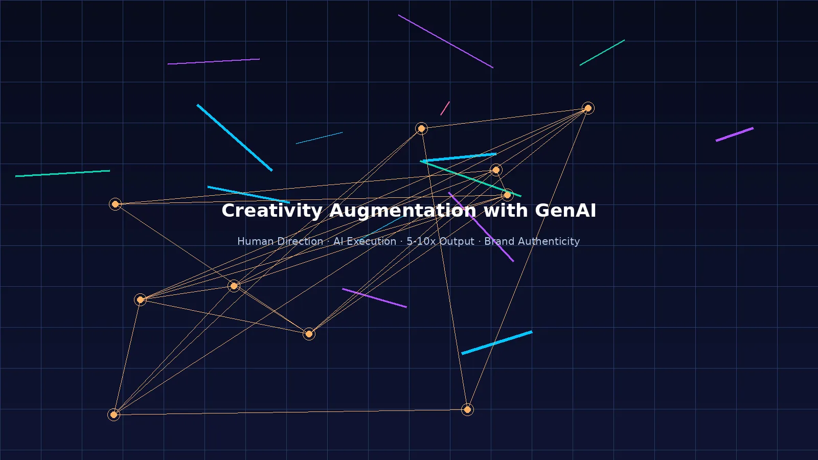 Creativity augmentation with GenAI — human direction plus AI execution for brand authenticity