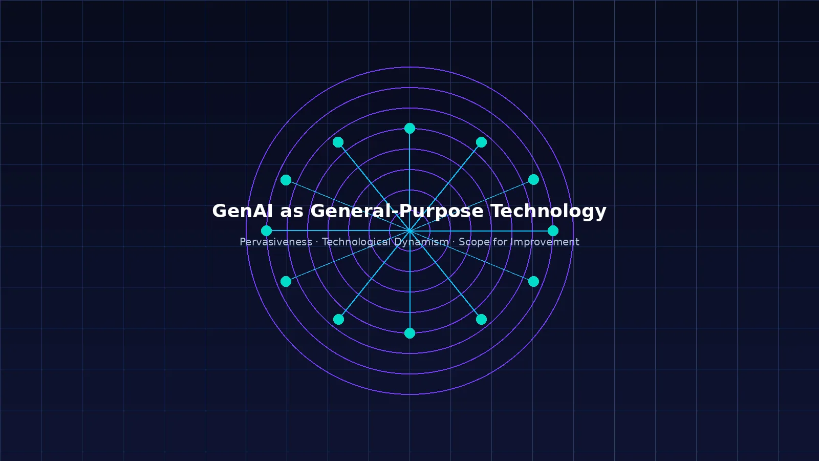 IA generativa como tecnología de propósito general — omnipresencia y dinamismo