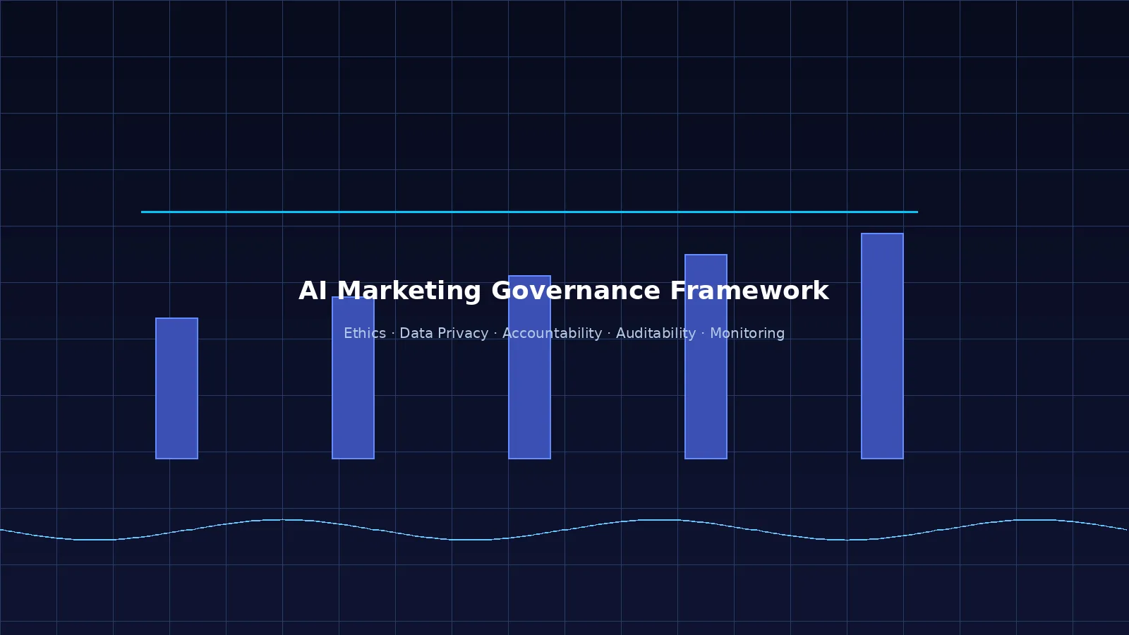 Marco de gobernanza de IA para marketing — cinco pilares fundamentales
