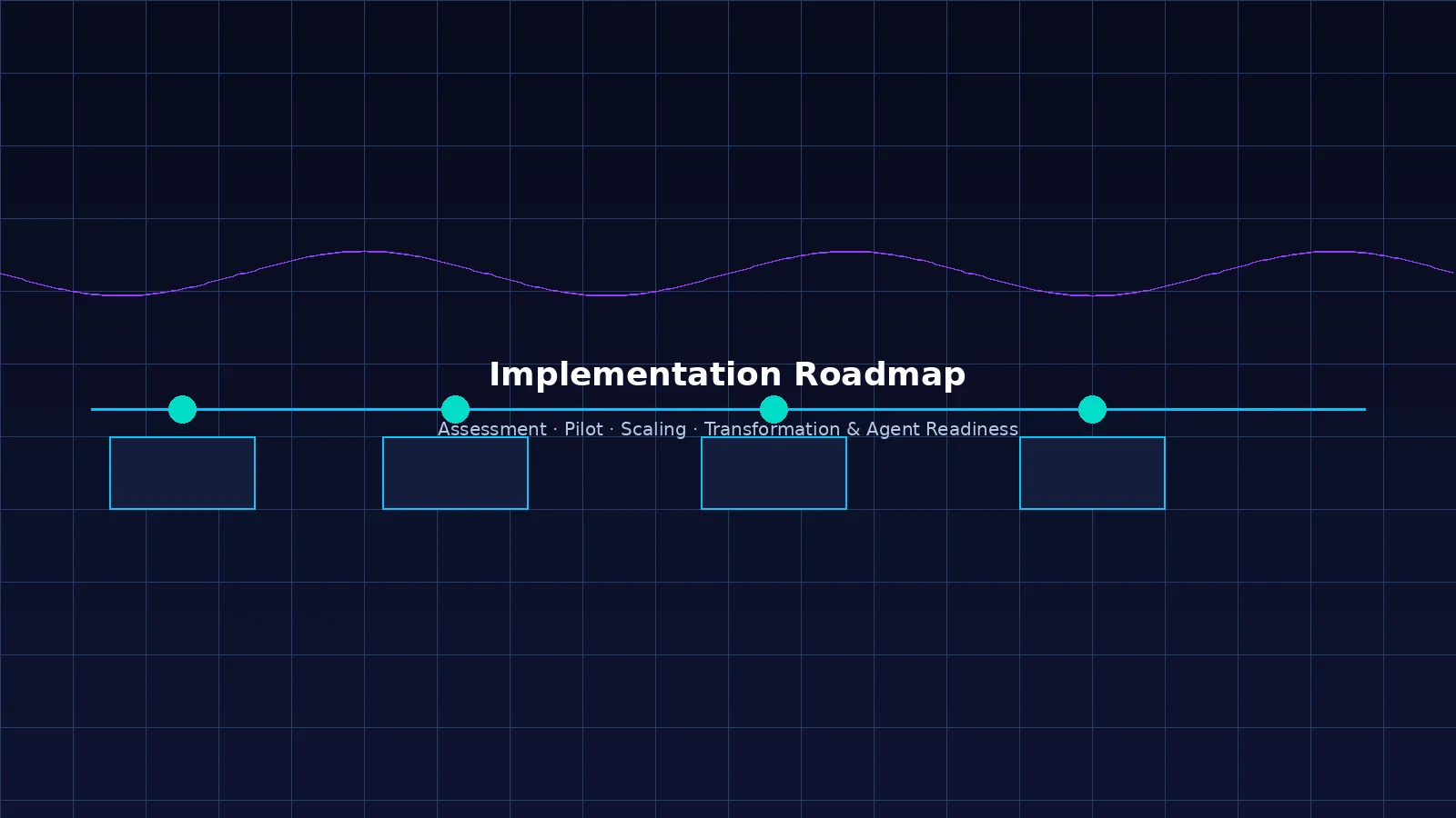 Hoja de ruta de implementación de IA en marketing — plan por fases trimestrales