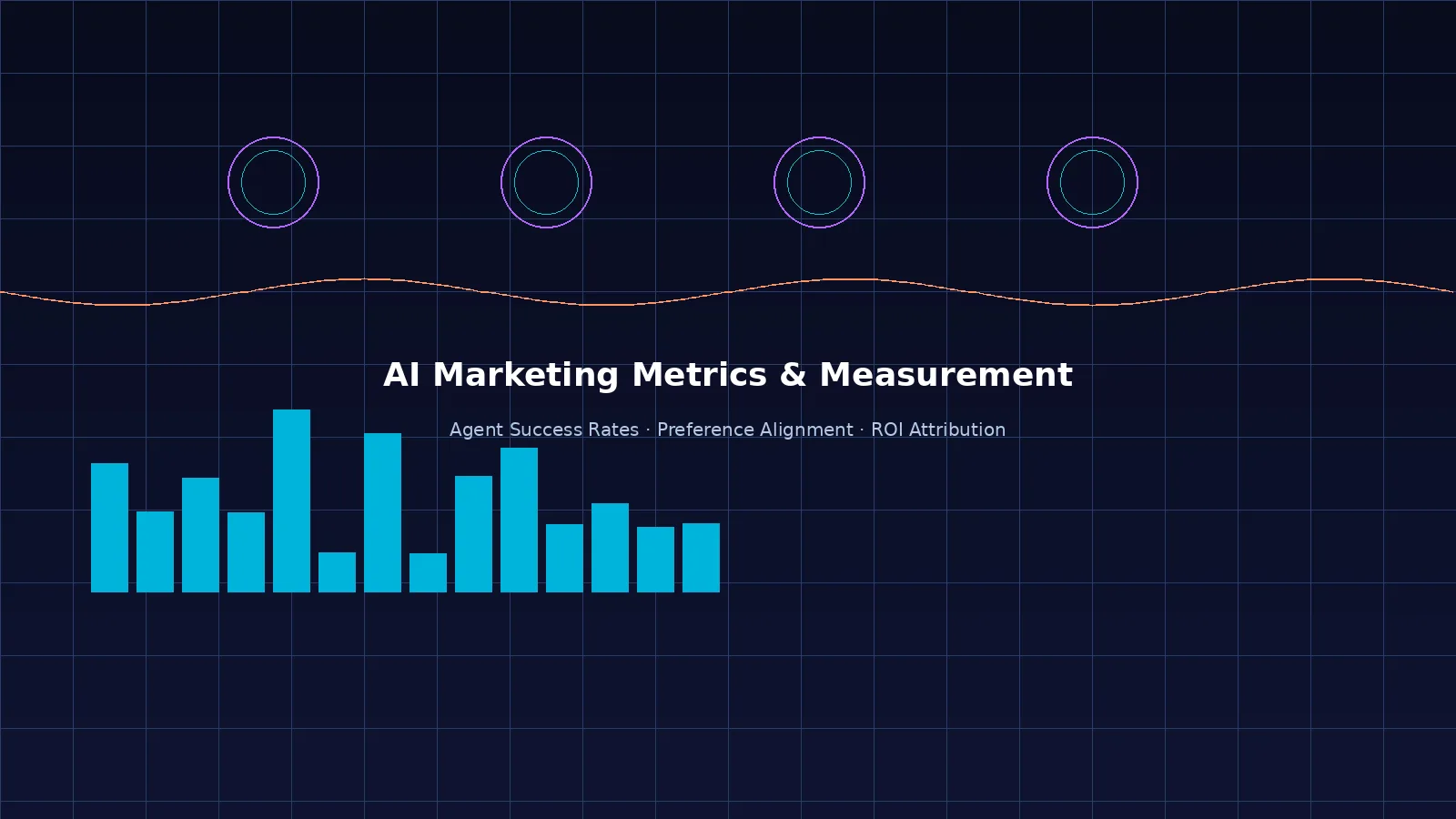 AI marketing metrics and measurement — agent success rates, preference alignment, ROI attribution
