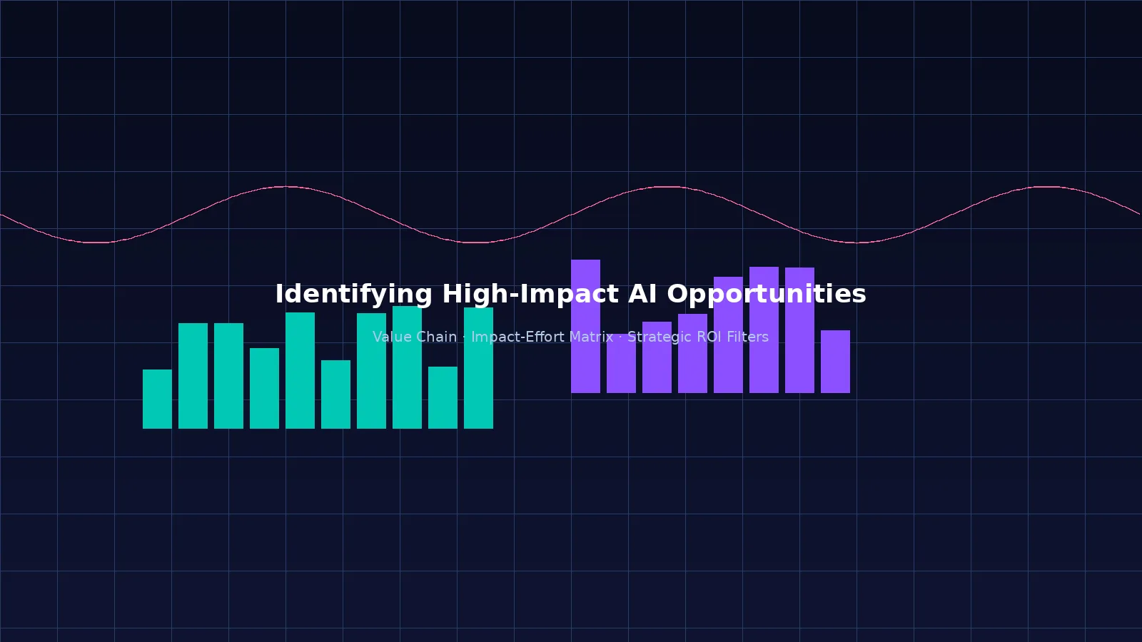 High-impact AI opportunity prioritization matrix — value chain mapping and strategic ROI filters
