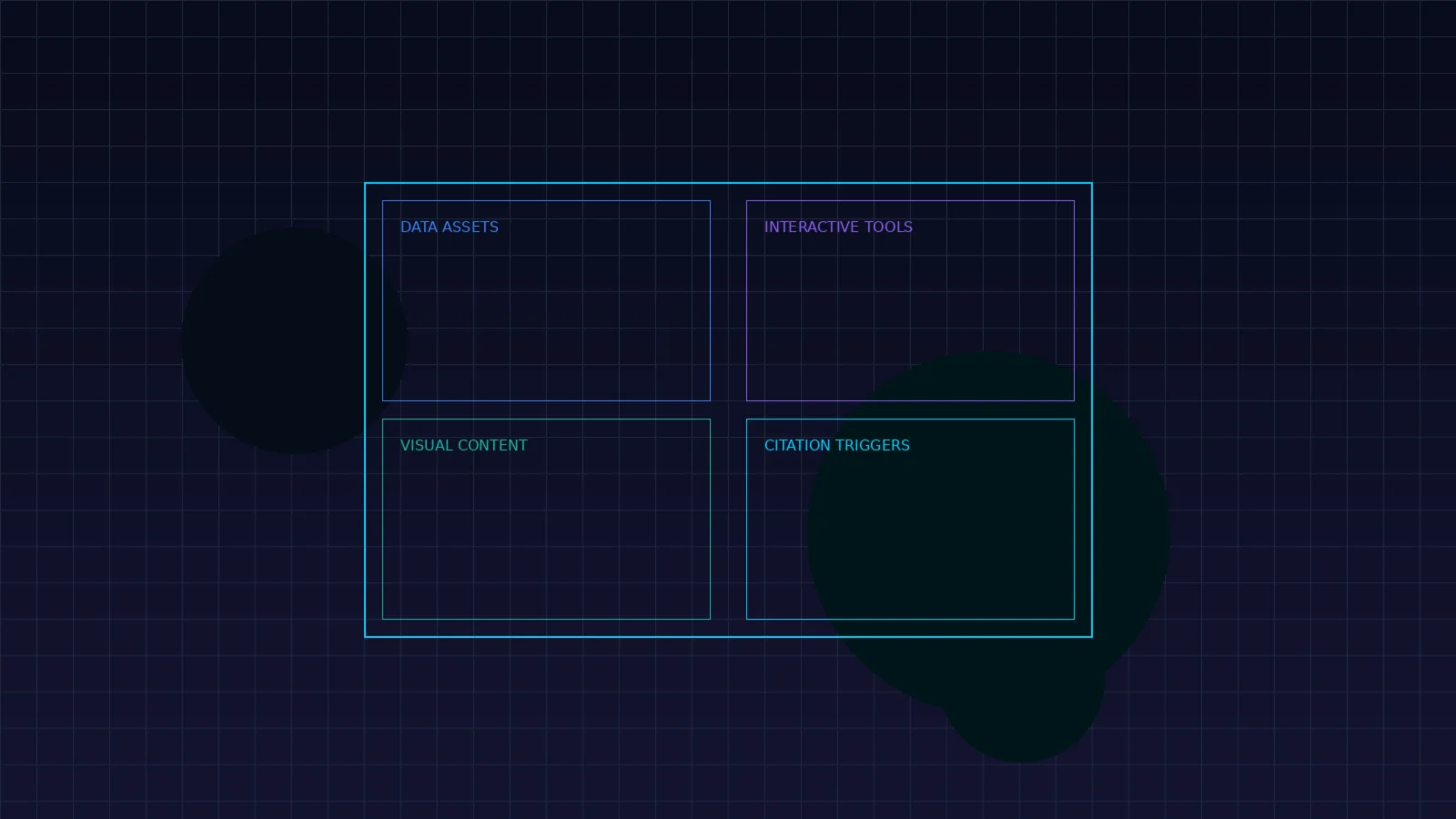 Architectural blueprint diagram showing the four key components of link-magnet content design: data assets, interactive tools, visual content, and citation triggers — each labeled in a structured engineering layout