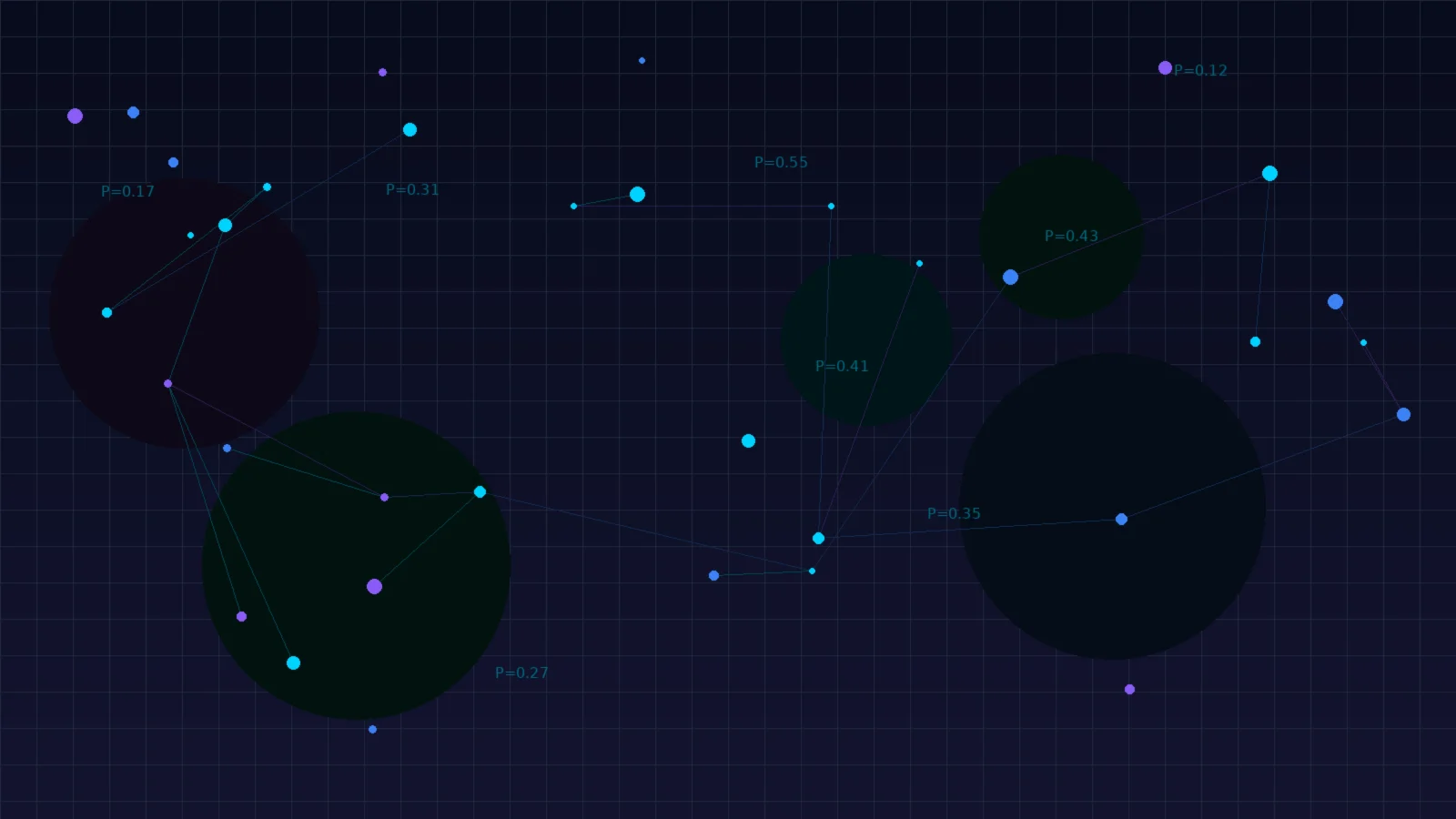 Link formation probability model visualization showing network graph nodes connected by weighted edges with mathematical probability annotations — representing supervised link prediction frameworks for backlink engineering
