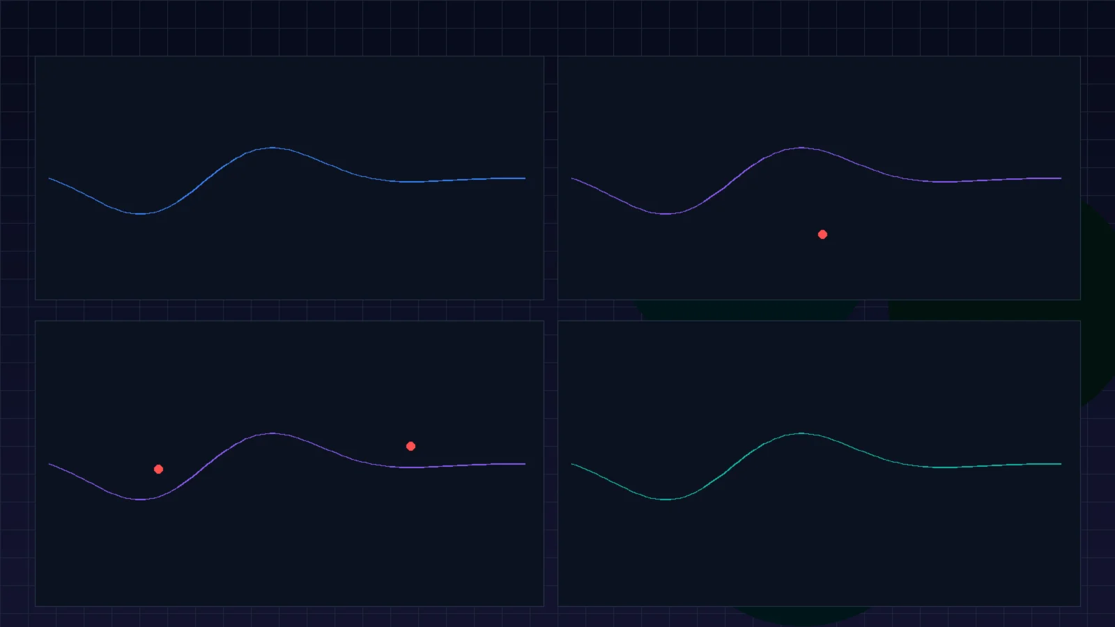 Production monitoring dashboard with four panels showing time-series graphs of link velocity, content decay curves from Prophet model forecasting, content health scores, and automated refresh triggers with alert indicators for anomaly detection