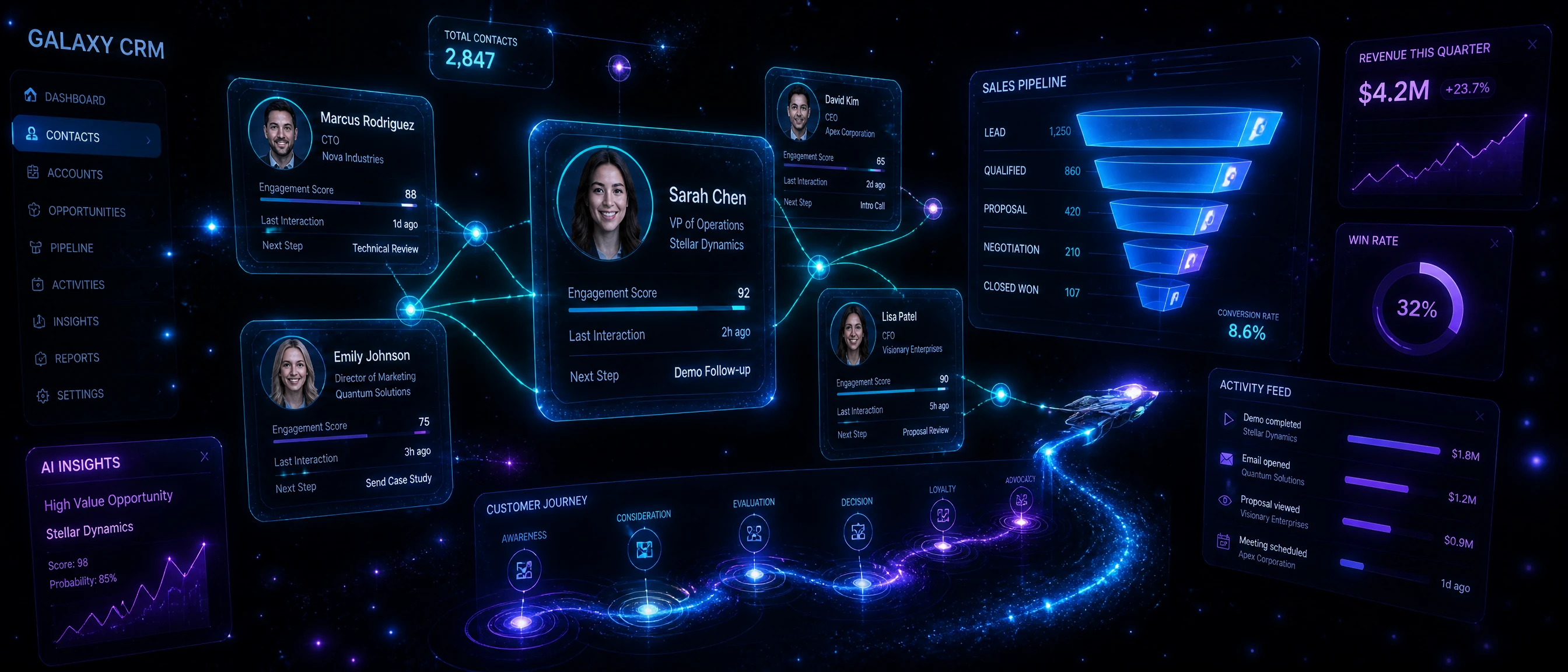 Custom CRM development — bespoke CRM software with sales pipelines, workflow automation and reporting dashboards you fully own