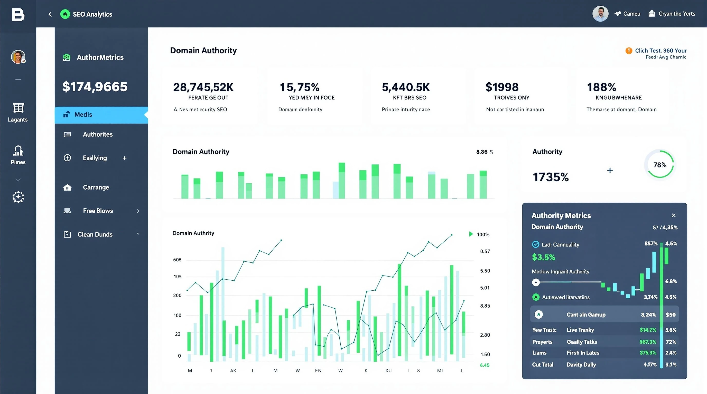 Professional SEO analytics dashboard showing Domain Authority scores, rising charts, and search metrics for measuring website authority