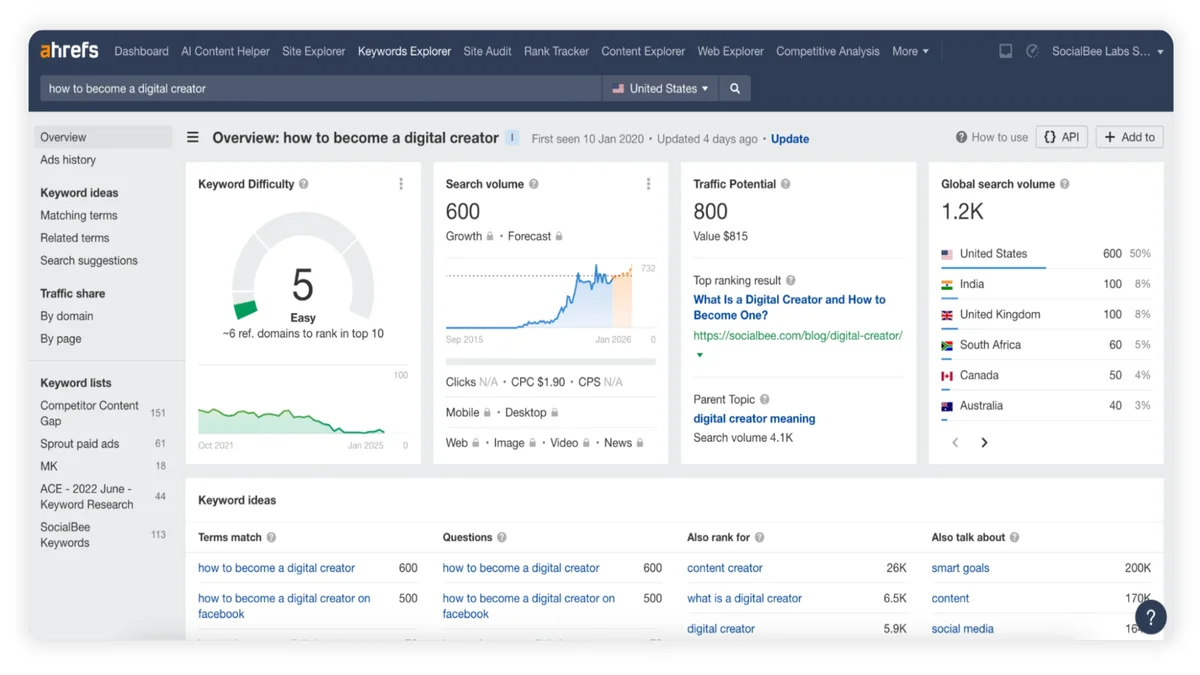 AI visibility analytics dashboard showing generative engine optimization performance metrics