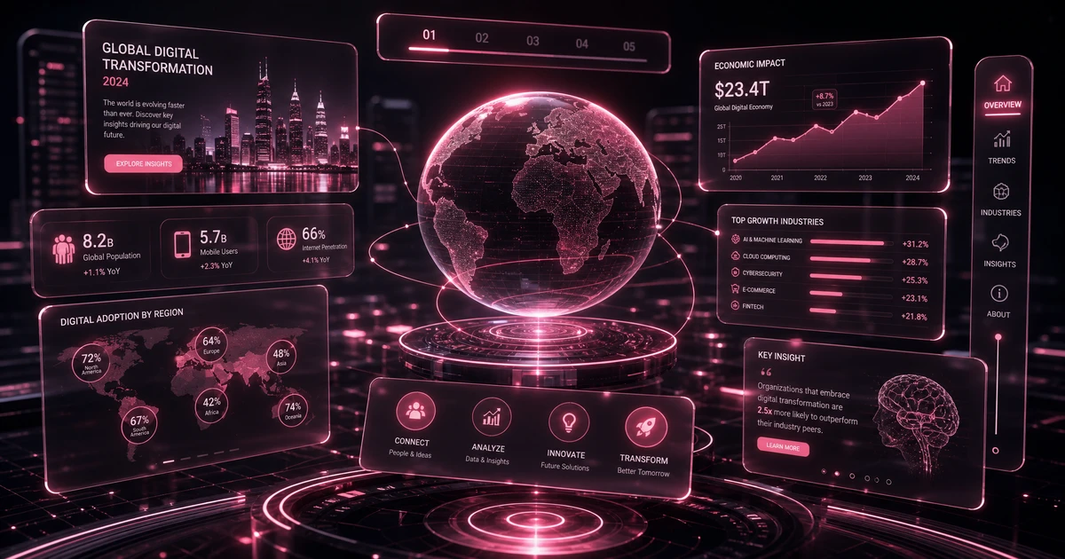 Futuristic visualization of Original Infographics (Static + Interactive)