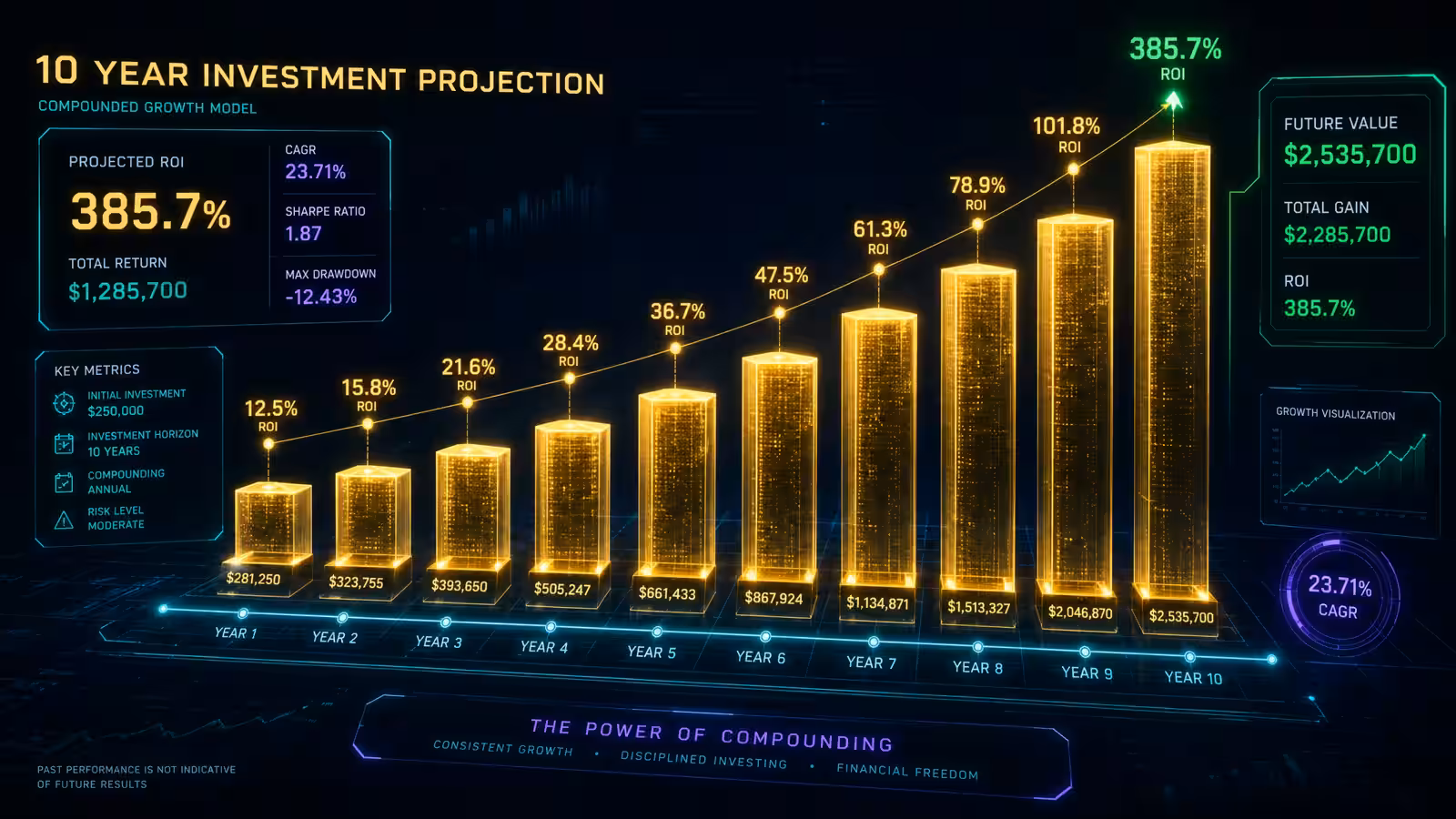 Corporate structure visualization