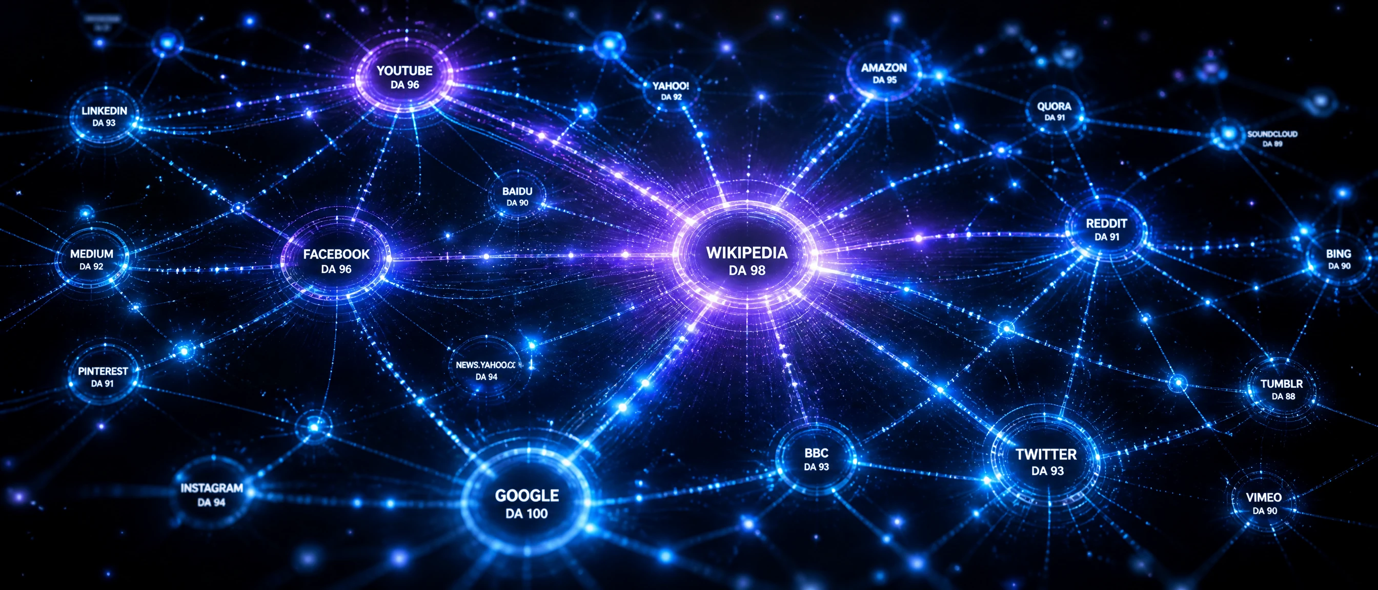 Servicio de link building y backlinks SEO - Estrategia profesional de construcción de enlaces para aumentar la autoridad de dominio y rankings en motores de búsqueda