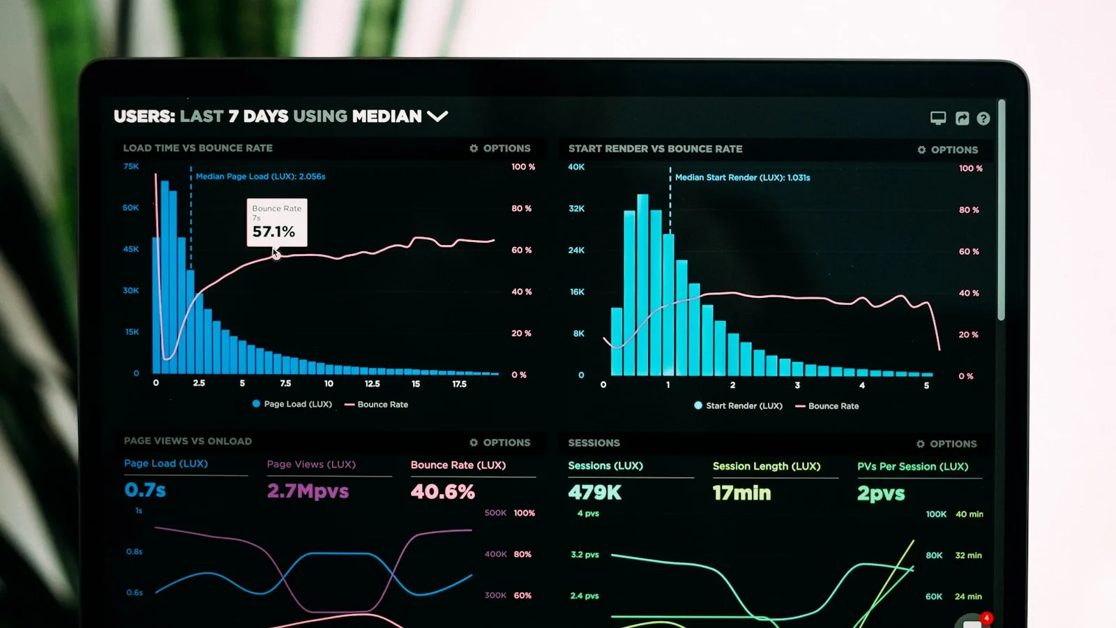 Futuristic website performance metrics dashboard showing Core Web Vitals speedometer with particle effects and holographic data cards