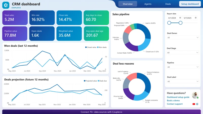 Analytics and reporting service with data dashboard showing KPI metrics and business intelligence charts