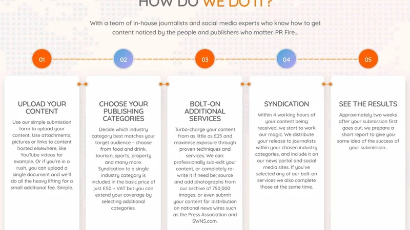 SEO optimized press release distribution through major media outlets and news organizations