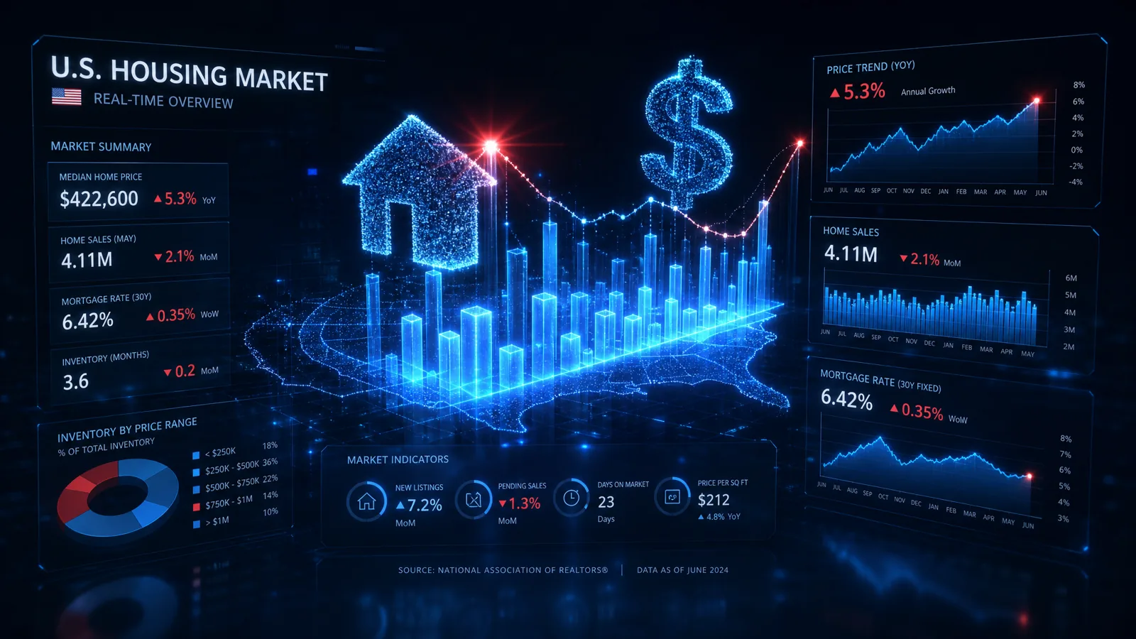 Métricas de la crisis de vivienda de EE. UU. — datos verificados 2026
